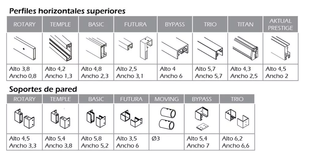 medidas guias y soportes